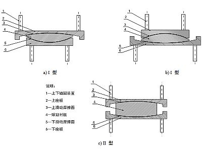 静乐县建筑摩擦摆隔震支座分类、标记、规格